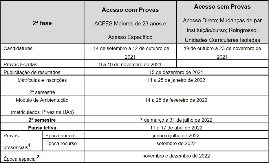 Universidade Aberta